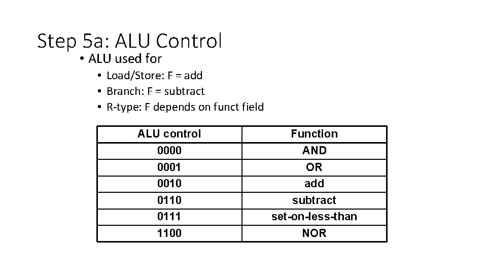 Step 5 a: ALU Control • ALU used for • Load/Store: F = add