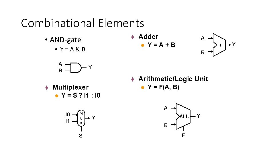 Combinational Elements t • AND-gate l • Y=A&B A B Y=A+B + Y Multiplexer