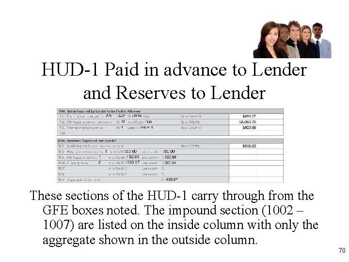 HUD-1 Paid in advance to Lender and Reserves to Lender These sections of the