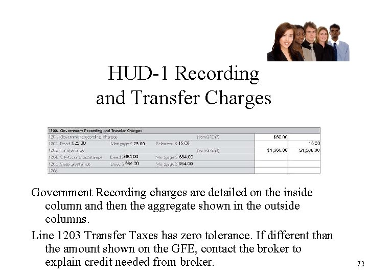 HUD-1 Recording and Transfer Charges Government Recording charges are detailed on the inside column