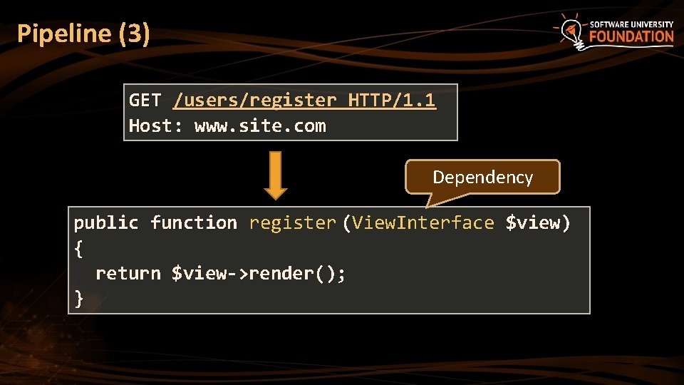 Pipeline (3) GET /users/register HTTP/1. 1 Host: www. site. com Dependency public function register Pipeline (3) GET /users/register HTTP/1. 1 Host: www. site. com Dependency public function register