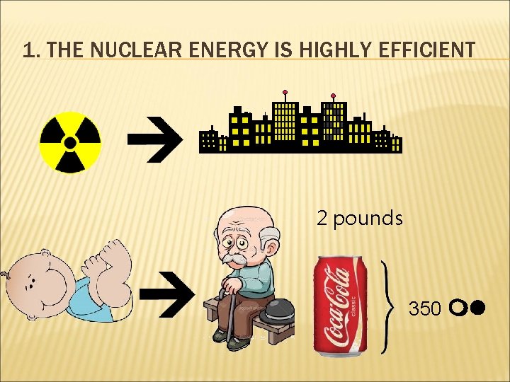 1. THE NUCLEAR ENERGY IS HIGHLY EFFICIENT 2 pounds 350 ml 