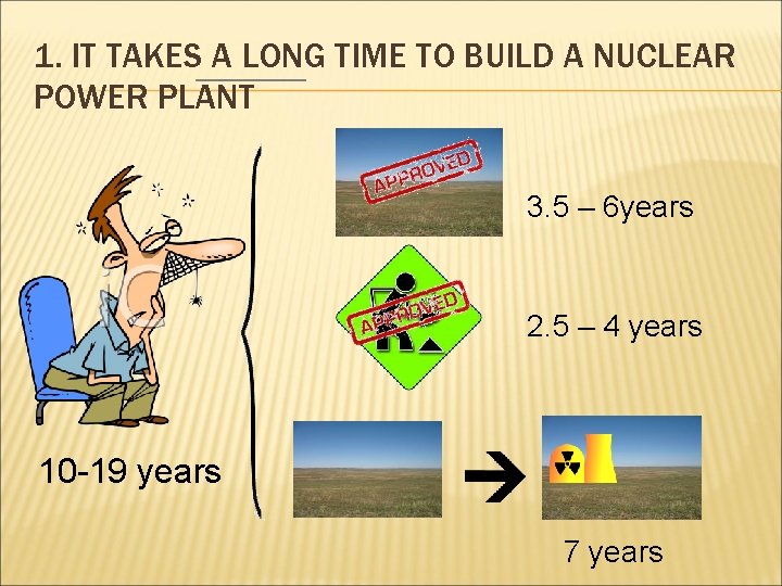 1. IT TAKES A LONG TIME TO BUILD A NUCLEAR POWER PLANT 3. 5