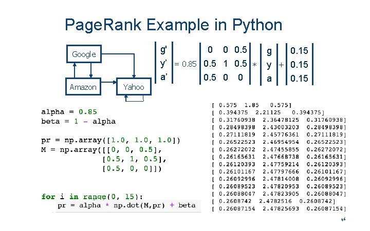 Page. Rank Example in Python Google Amazon Yahoo g' 0 0 0. 5 y’