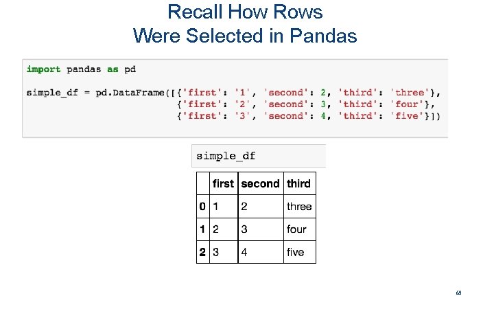 Recall How Rows Were Selected in Pandas 68 