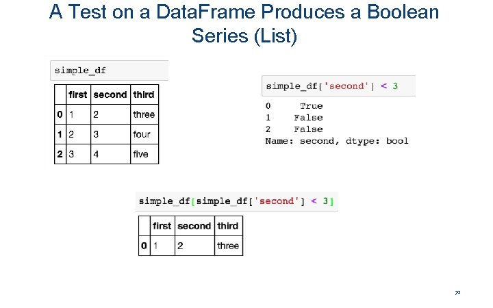 A Test on a Data. Frame Produces a Boolean Series (List) 70 