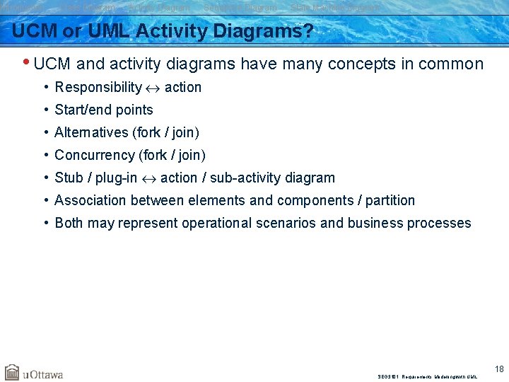 Introduction Class Diagram Activity Diagram Sequence Diagram State Machine Diagram UCM or UML Activity