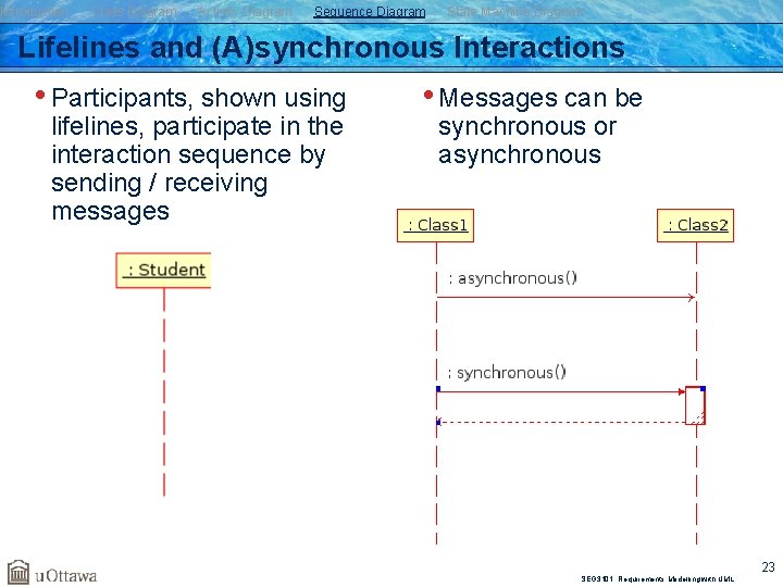 Introduction Class Diagram Activity Diagram Sequence Diagram State Machine Diagram Lifelines and (A)synchronous Interactions