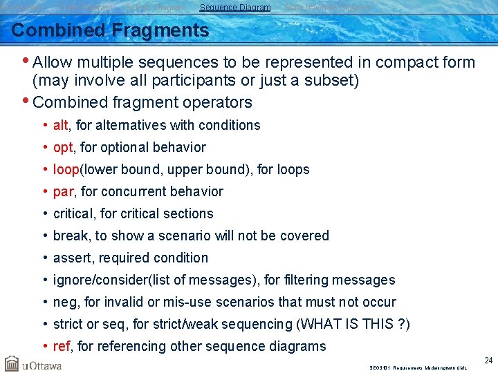Introduction Class Diagram Activity Diagram Sequence Diagram State Machine Diagram Combined Fragments • Allow
