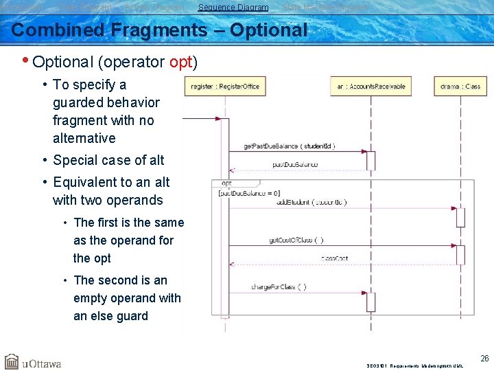 Introduction Class Diagram Activity Diagram Sequence Diagram State Machine Diagram Combined Fragments – Optional