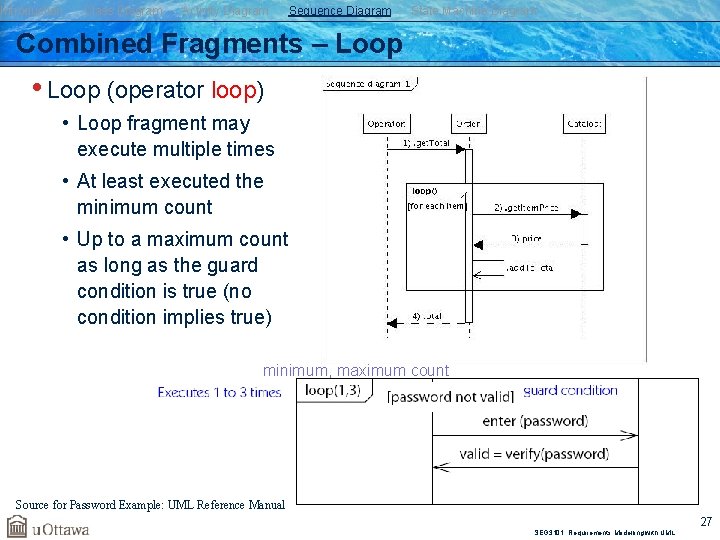 Introduction Class Diagram Activity Diagram Sequence Diagram State Machine Diagram Combined Fragments – Loop