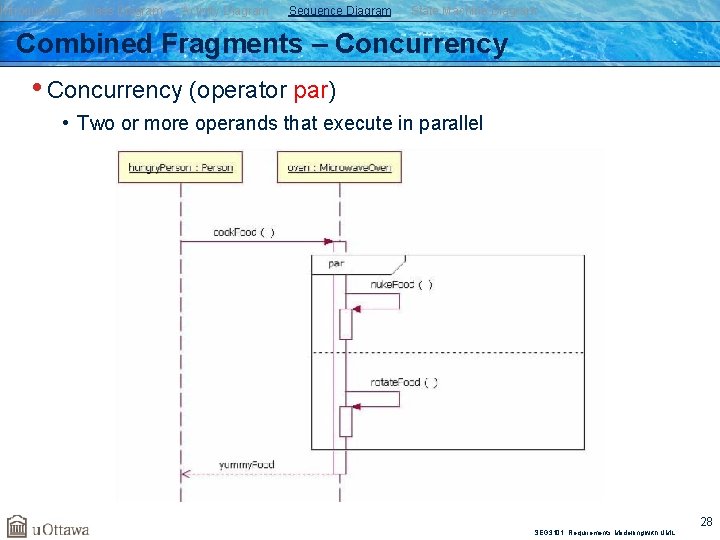 Introduction Class Diagram Activity Diagram Sequence Diagram State Machine Diagram Combined Fragments – Concurrency