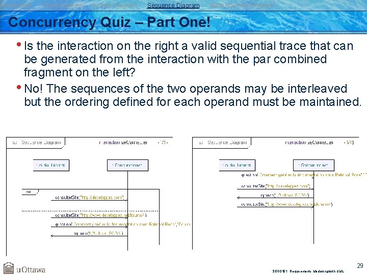 Introduction Class Diagram Activity Diagram Sequence Diagram State Machine Diagram Concurrency Quiz – Part