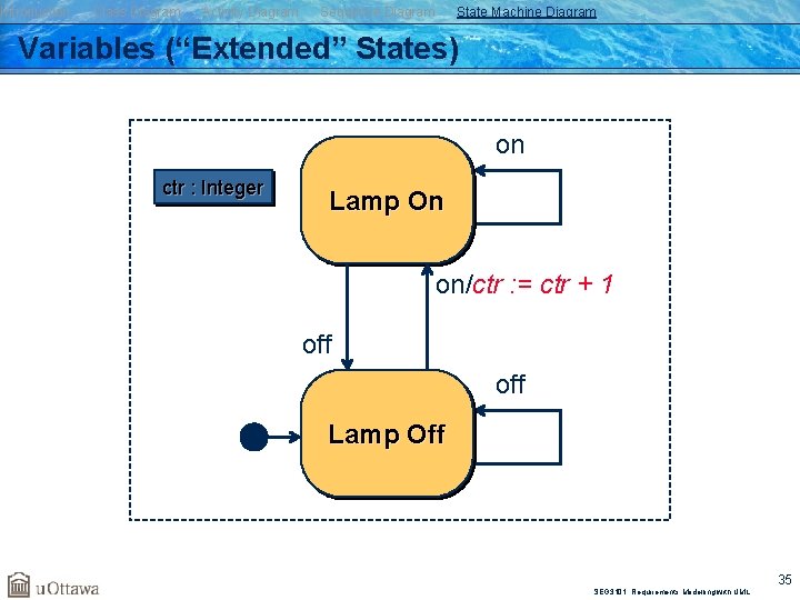 Introduction Class Diagram Activity Diagram Sequence Diagram State Machine Diagram Variables (“Extended” States) on