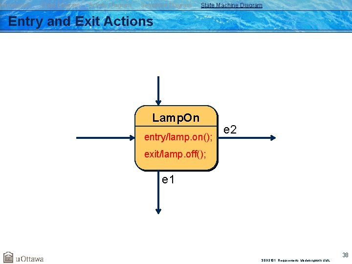 Introduction Class Diagram Activity Diagram Sequence Diagram State Machine Diagram Entry and Exit Actions