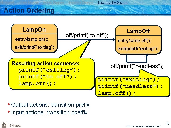 Introduction Class Diagram Activity Diagram Sequence Diagram State Machine Diagram Action Ordering Lamp. On