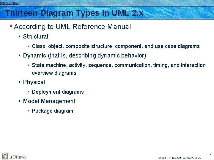 Introduction Class Diagram Activity Diagram Sequence Diagram State Machine Diagram Thirteen Diagram Types in