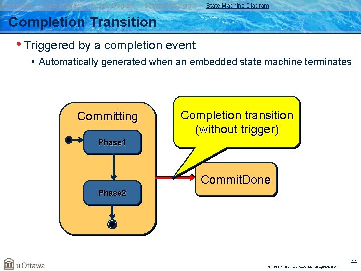 Introduction Class Diagram Activity Diagram Sequence Diagram State Machine Diagram Completion Transition • Triggered