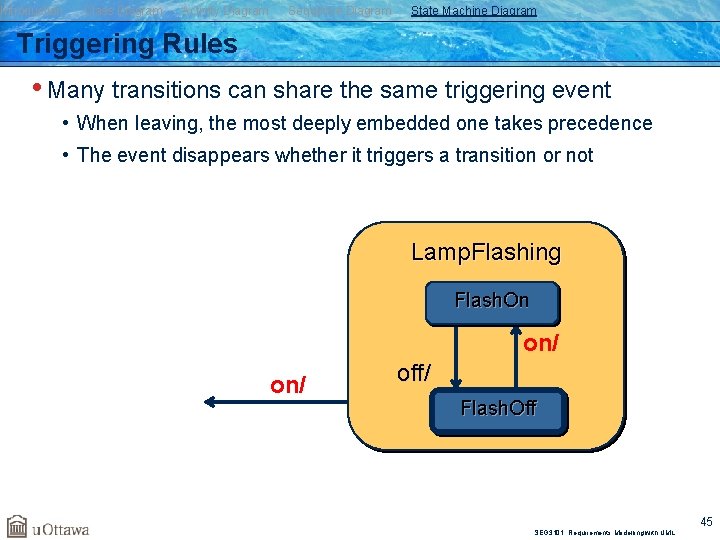 Introduction Class Diagram Activity Diagram Sequence Diagram State Machine Diagram Triggering Rules • Many