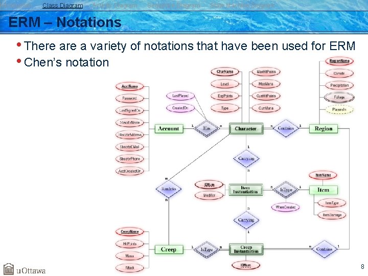 Introduction Class Diagram Activity Diagram Sequence Diagram State Machine Diagram ERM – Notations •