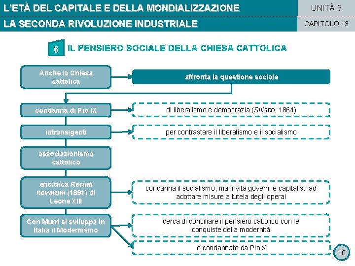 L’ETÀ DEL CAPITALE E DELLA MONDIALIZZAZIONE LA SECONDA RIVOLUZIONE INDUSTRIALE 6 UNITÀ 5 CAPITOLO