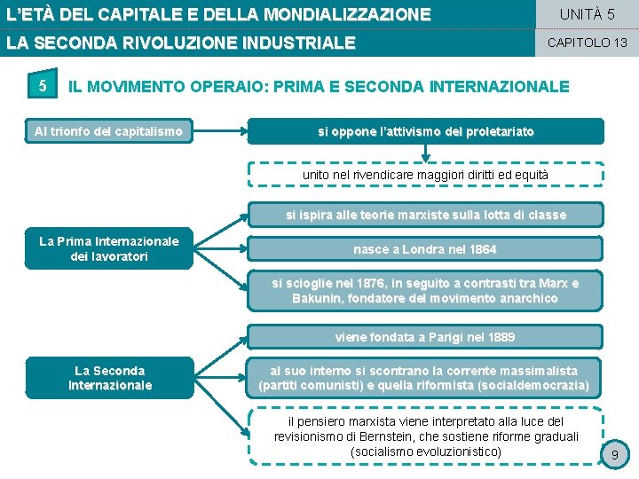 L’ETÀ DEL CAPITALE E DELLA MONDIALIZZAZIONE LA SECONDA RIVOLUZIONE INDUSTRIALE 5 UNITÀ 5 CAPITOLO