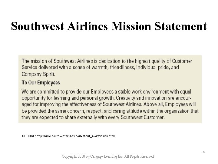 Southwest Airlines Mission Statement SOURCE: http: //www. southwestairlines. com/about_swa/mission. html 14 Copyright 2010 by