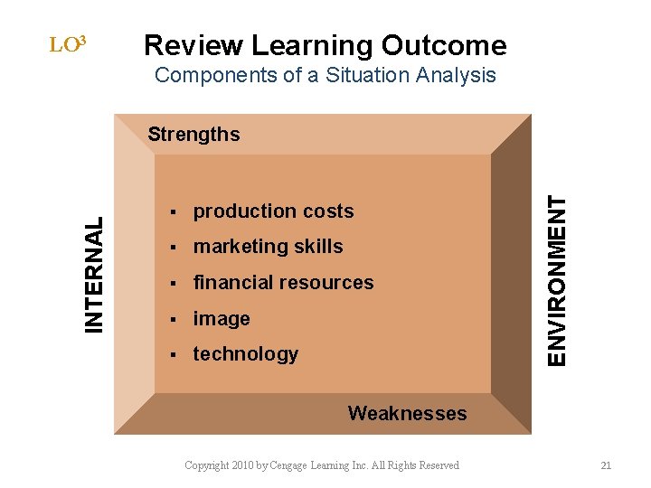 LO 3 Review Learning Outcome Components of a Situation Analysis § production costs §