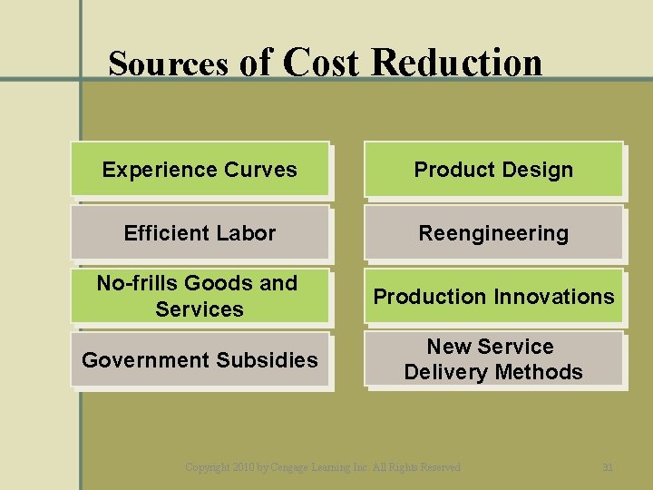 Sources of Cost Reduction Experience Curves Product Design Efficient Labor Reengineering No-frills Goods and