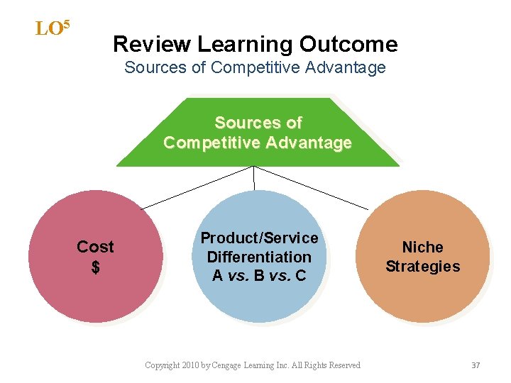 LO 5 Review Learning Outcome Sources of Competitive Advantage Cost $ Product/Service Differentiation A