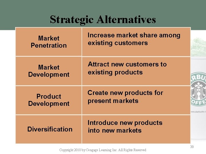 Strategic Alternatives Market Penetration Increase market share among existing customers Market Development Attract new