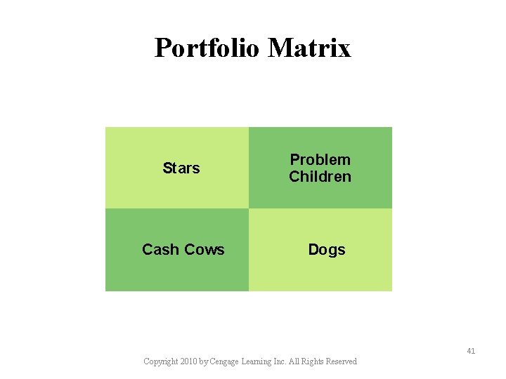 Portfolio Matrix Stars Cash Cows Problem Children Dogs 41 Copyright 2010 by Cengage Learning