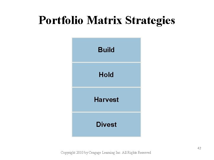 Portfolio Matrix Strategies Build Hold Harvest Divest 42 Copyright 2010 by Cengage Learning Inc.