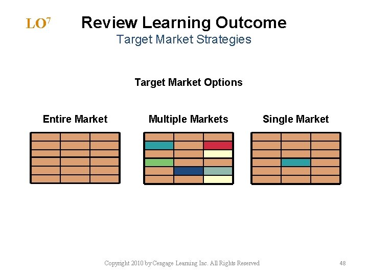 LO 7 Review Learning Outcome Target Market Strategies Target Market Options Entire Market Multiple