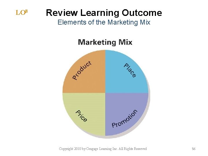 LO 8 Review Learning Outcome Elements of the Marketing Mix Copyright 2010 by Cengage