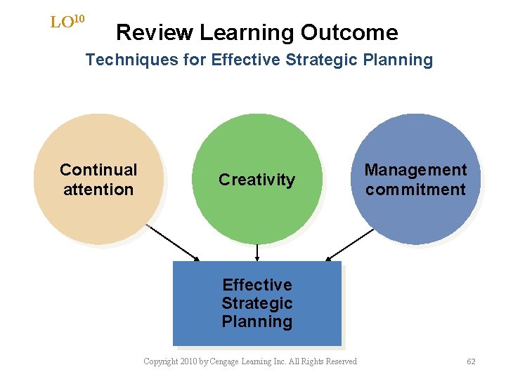 LO 10 Review Learning Outcome Techniques for Effective Strategic Planning Continual attention Creativity Management