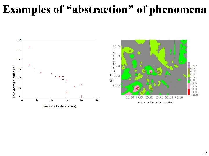 Examples of “abstraction” of phenomena 13 