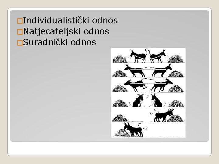 �Individualistički odnos �Natjecateljski odnos �Suradnički odnos 