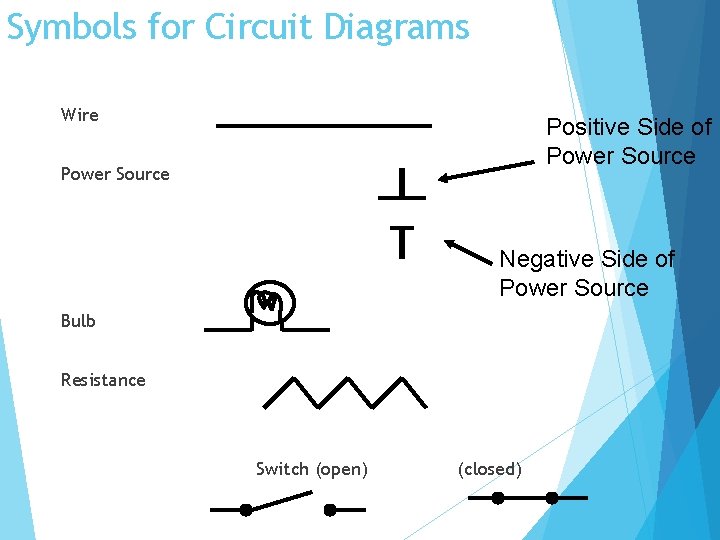 Symbols for Circuit Diagrams Wire Positive Side of Power Source Negative Side of Power