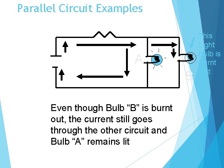 Parallel Circuit Examples A B Even though Bulb “B” is burnt out, the current