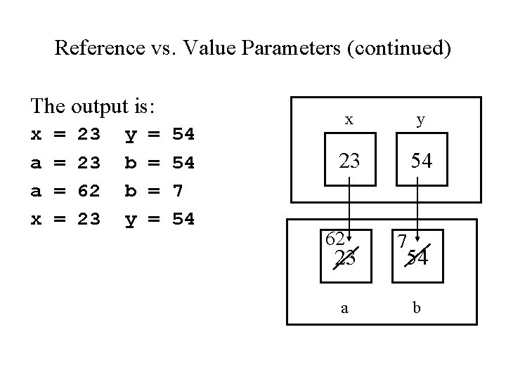 Reference vs. Value Parameters (continued) The output is: x a a x = =