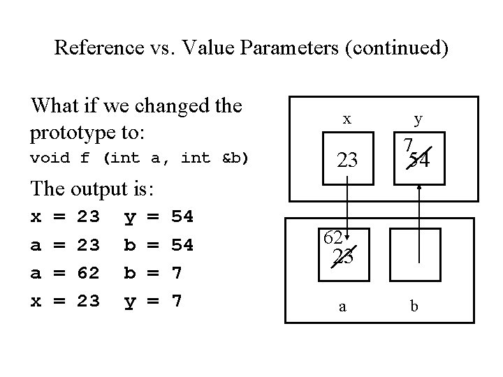 Reference vs. Value Parameters (continued) What if we changed the prototype to: x void