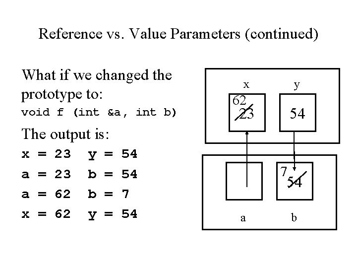 Reference vs. Value Parameters (continued) What if we changed the prototype to: void f