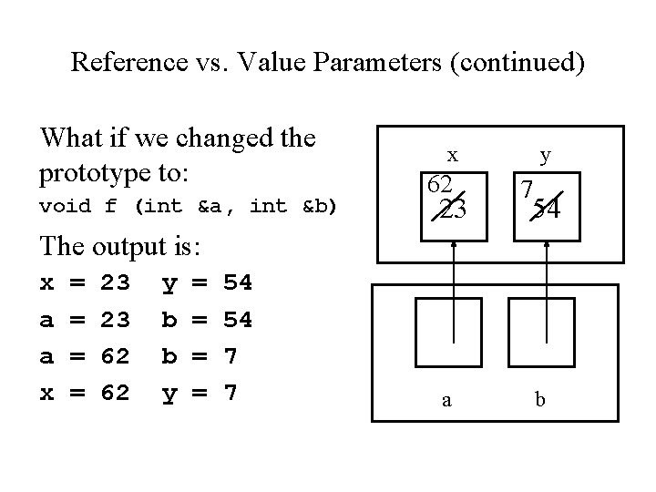 Reference vs. Value Parameters (continued) What if we changed the prototype to: void f