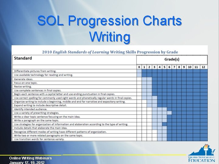SOL Progression Charts Writing Online Writing Webinars January 17, 19, 2012 