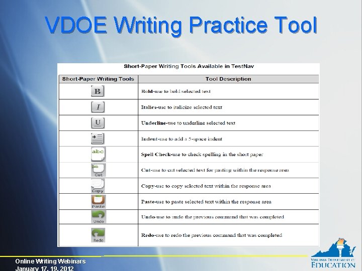 VDOE Writing Practice Tool Online Writing Webinars January 17, 19, 2012 