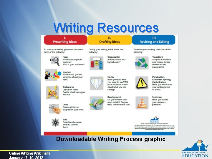Writing Resources Downloadable Writing Process graphic Online Writing Webinars January 17, 19, 2012 