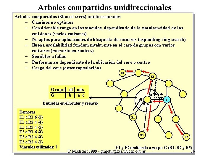 Arboles compartidos unidireccionales Arboles compartidos (Shared trees) unidireccionales – Caminos no óptimos – Considerable