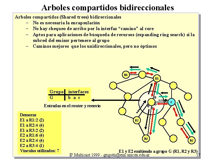 Arboles compartidos bidireccionales Arboles compartidos (Shared trees) bidireccionales – No es necesaria la encapsulación