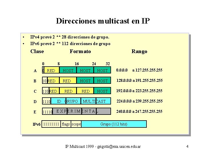 Direcciones multicast en IP • • IPv 4 prevé 2 ** 28 direcciones de